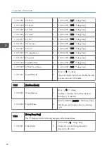 Preview for 190 page of Ricoh Aficio MP 171 Field Service Manual