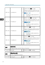 Preview for 196 page of Ricoh Aficio MP 171 Field Service Manual