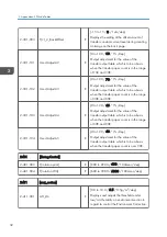 Preview for 200 page of Ricoh Aficio MP 171 Field Service Manual