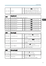 Preview for 201 page of Ricoh Aficio MP 171 Field Service Manual