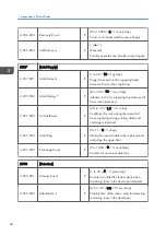 Preview for 202 page of Ricoh Aficio MP 171 Field Service Manual