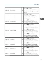 Preview for 203 page of Ricoh Aficio MP 171 Field Service Manual