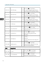 Preview for 204 page of Ricoh Aficio MP 171 Field Service Manual