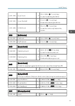 Preview for 205 page of Ricoh Aficio MP 171 Field Service Manual