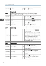 Preview for 206 page of Ricoh Aficio MP 171 Field Service Manual