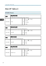 Preview for 208 page of Ricoh Aficio MP 171 Field Service Manual