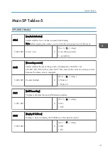 Preview for 209 page of Ricoh Aficio MP 171 Field Service Manual