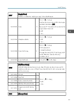 Preview for 211 page of Ricoh Aficio MP 171 Field Service Manual