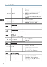 Preview for 212 page of Ricoh Aficio MP 171 Field Service Manual