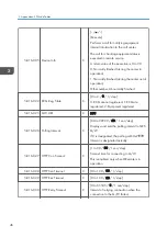 Preview for 214 page of Ricoh Aficio MP 171 Field Service Manual