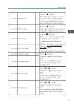 Preview for 215 page of Ricoh Aficio MP 171 Field Service Manual