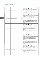 Preview for 216 page of Ricoh Aficio MP 171 Field Service Manual