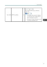 Preview for 219 page of Ricoh Aficio MP 171 Field Service Manual