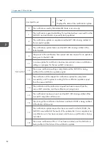 Preview for 220 page of Ricoh Aficio MP 171 Field Service Manual