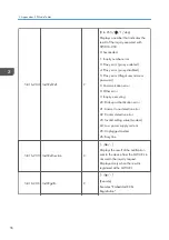 Preview for 224 page of Ricoh Aficio MP 171 Field Service Manual