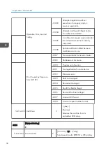 Preview for 226 page of Ricoh Aficio MP 171 Field Service Manual