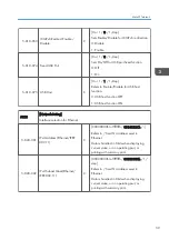 Preview for 227 page of Ricoh Aficio MP 171 Field Service Manual