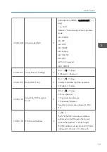 Preview for 229 page of Ricoh Aficio MP 171 Field Service Manual