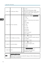 Preview for 230 page of Ricoh Aficio MP 171 Field Service Manual