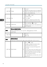 Preview for 232 page of Ricoh Aficio MP 171 Field Service Manual