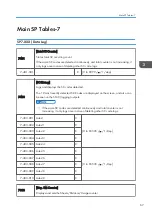 Preview for 235 page of Ricoh Aficio MP 171 Field Service Manual