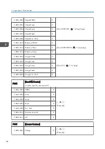 Preview for 236 page of Ricoh Aficio MP 171 Field Service Manual