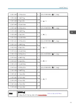 Preview for 239 page of Ricoh Aficio MP 171 Field Service Manual