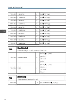 Preview for 240 page of Ricoh Aficio MP 171 Field Service Manual