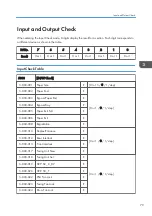 Preview for 247 page of Ricoh Aficio MP 171 Field Service Manual