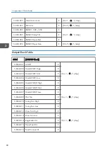 Preview for 248 page of Ricoh Aficio MP 171 Field Service Manual