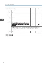 Preview for 252 page of Ricoh Aficio MP 171 Field Service Manual