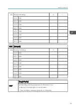 Preview for 257 page of Ricoh Aficio MP 171 Field Service Manual