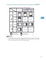 Preview for 64 page of Ricoh Aficio MP 171 Operating Instructions Manual