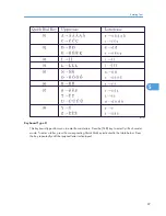 Preview for 88 page of Ricoh Aficio MP 171 Operating Instructions Manual