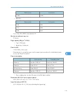 Preview for 116 page of Ricoh Aficio MP 171 Operating Instructions Manual