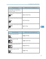 Preview for 753 page of Ricoh Aficio MP 171 Operating Instructions Manual