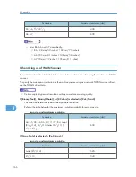 Preview for 784 page of Ricoh Aficio MP 171 Operating Instructions Manual