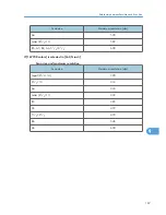 Preview for 785 page of Ricoh Aficio MP 171 Operating Instructions Manual