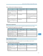 Preview for 791 page of Ricoh Aficio MP 171 Operating Instructions Manual