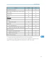 Preview for 795 page of Ricoh Aficio MP 171 Operating Instructions Manual