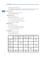 Preview for 839 page of Ricoh Aficio MP 171 Operating Instructions Manual