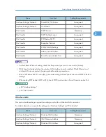 Preview for 886 page of Ricoh Aficio MP 171 Operating Instructions Manual