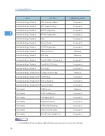 Preview for 887 page of Ricoh Aficio MP 171 Operating Instructions Manual