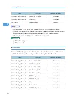 Preview for 893 page of Ricoh Aficio MP 171 Operating Instructions Manual