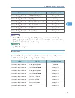 Preview for 896 page of Ricoh Aficio MP 171 Operating Instructions Manual