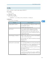 Preview for 998 page of Ricoh Aficio MP 171 Operating Instructions Manual