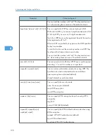 Preview for 999 page of Ricoh Aficio MP 171 Operating Instructions Manual