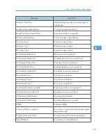 Preview for 1008 page of Ricoh Aficio MP 171 Operating Instructions Manual