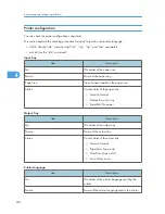 Preview for 1011 page of Ricoh Aficio MP 171 Operating Instructions Manual