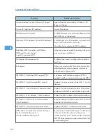 Preview for 1027 page of Ricoh Aficio MP 171 Operating Instructions Manual